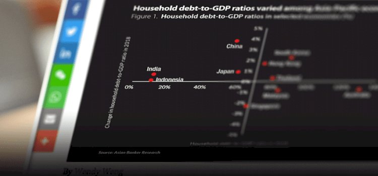 China is witnessing a rising external debt to GDP, however the propositions say otherwise