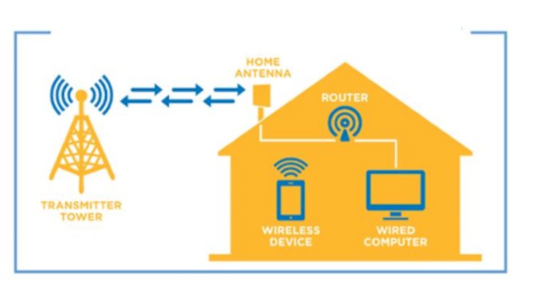 WTTx Market Size Booming to Touch USD 46.7 Billion by 2028