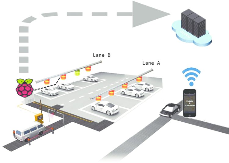 Vietnam Smart Parking Systems Market Size to Expand at Robust CAGR of 18.9% During 2023–2029