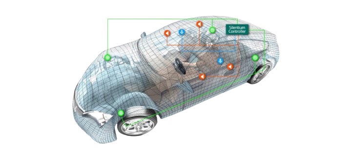 Automotive Simulation Market Size Expands to Reach USD 3.1 Billion by 2029