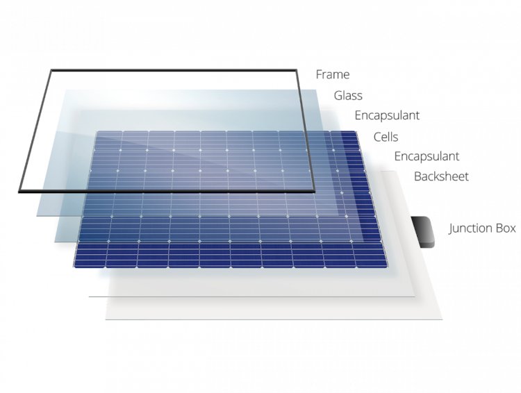 Solar Photovoltaic Glass Market Size Booming 6X to Cross Whopping USD 117.7 Billion by 2029