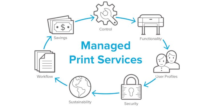 Managed Print Services Market Size Expanding to Reach USD 78.4 Billion by 2029