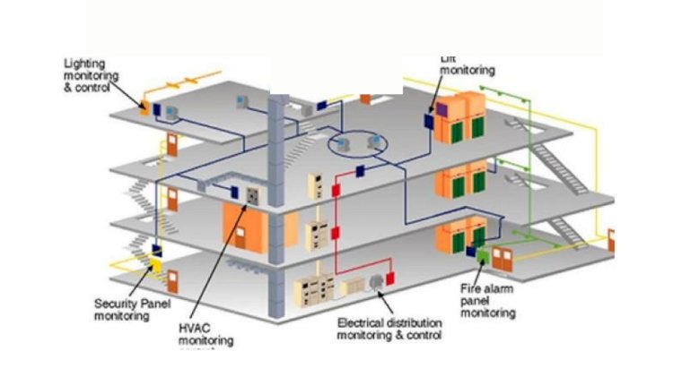 Commercial Building Automation Market Size Expanding to Reach USD 66 Billion by 2029