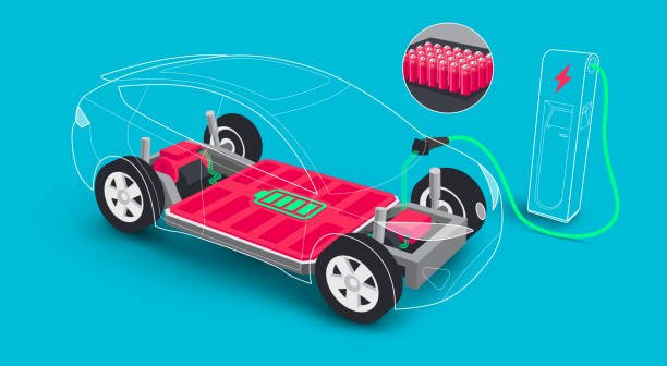 Electric Vehicle Battery Management System Market  Size Set to Touch USD 28.82 billion by 2029
