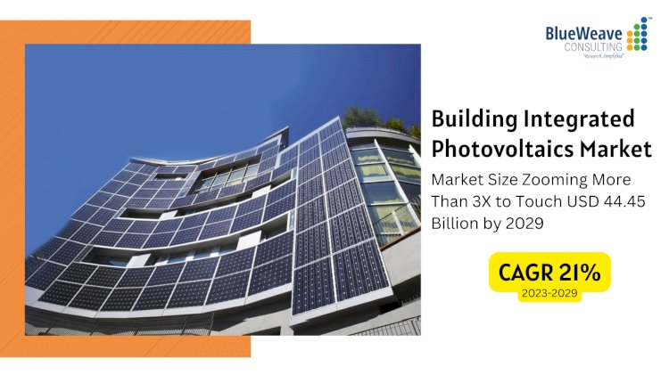 Building Integrated Photovoltaics Market Size Zooming More Than 3X to Touch USD 44.45 Billion by 2029