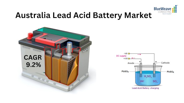 Australia Lead Acid Battery Market Size Set to Grow at Significant CAGR of 9.2% to Reach USD 2.03 Billion by 2029