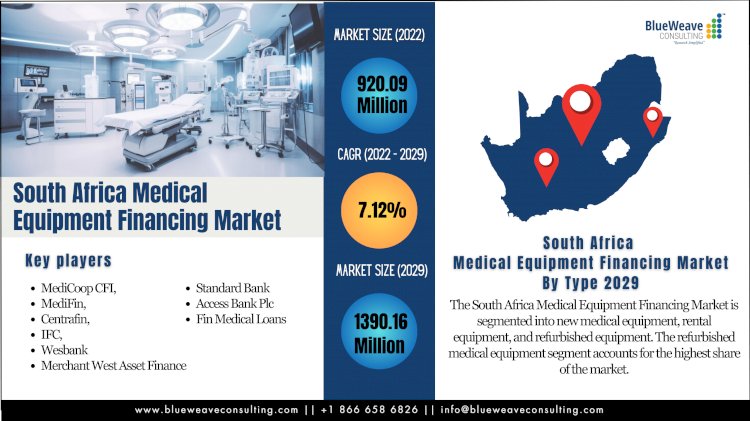 South Africa Medical Equipment Financing Market Size Set to Touch USD 1.4 Billion by 2029