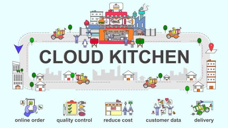 UAE Cloud Kitchen Market Size Zooming 3.8X at Robust CAGR of 25.17%